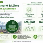 Der Schweizer Arbeitsmarkt